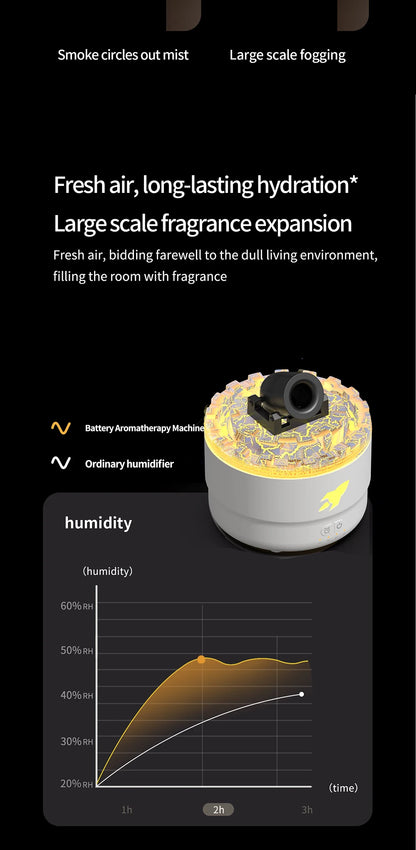 Creative Volcanic Crack Light Artillery Air Humidifier Aromatherapy Diffuser for Home Desktop Ring Spray Electric Aroma Diffuser